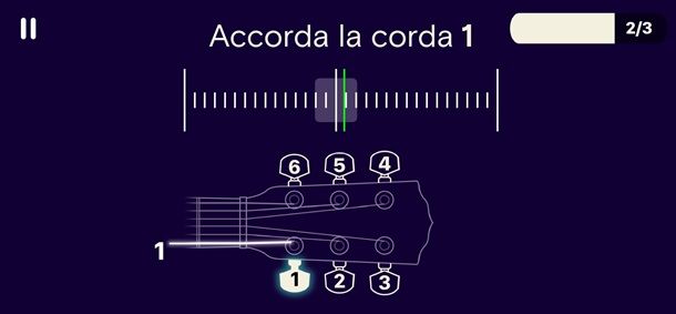 chitarra