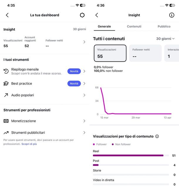 come vedere visualizzazioni profilo Instagram