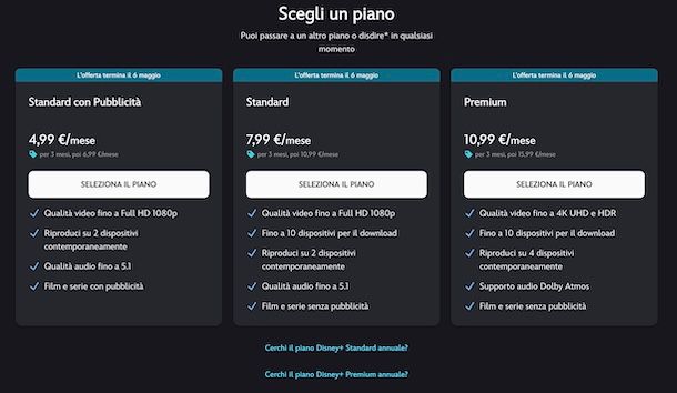 Costo abbonamento Disney+