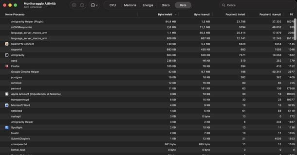 Controllare traffico Internet macOS