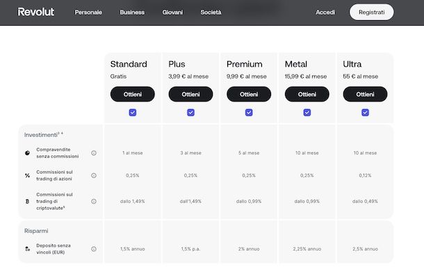 Commissioni per investire su Revolut