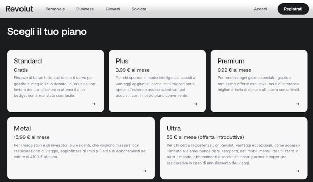 piani Revolut