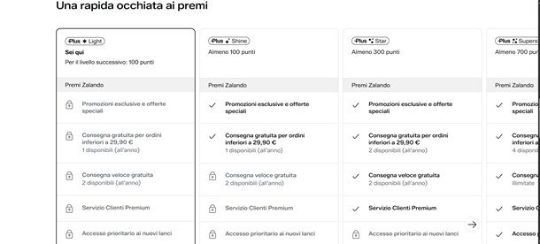 zalando plus