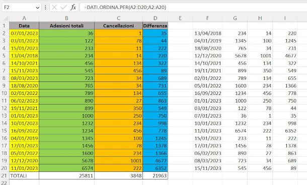 ordinamento date su Excel con formula