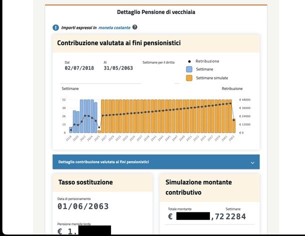 La mia pensione futura INPS