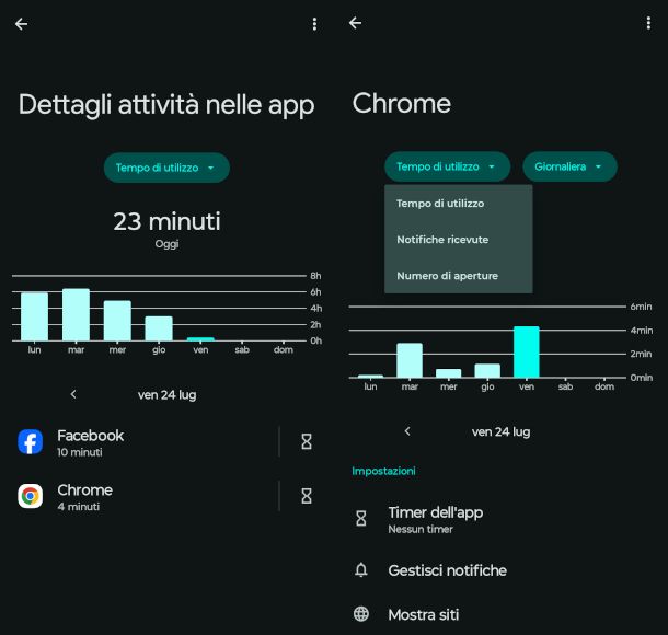 dettaglio utilizzo app su Benessere Digitale