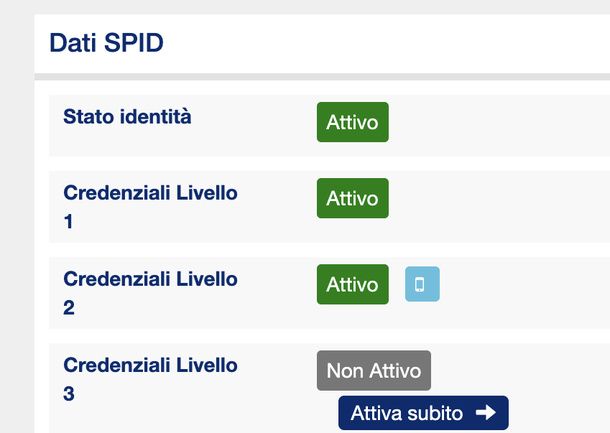 Verificare stato SPID profilo SielteID