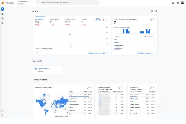 Come funziona Google Analytics