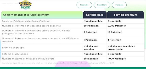Costo Pokemon HOME