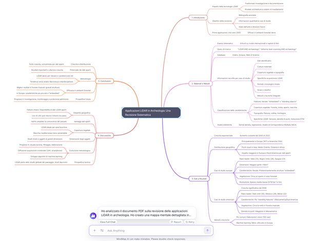 Mappa mentale di un documento con MindMap AI