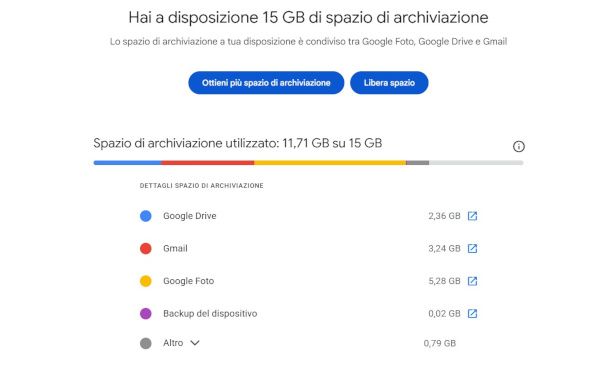 Pagina gestione spazio di archiviazione su Google One