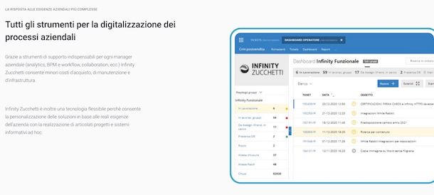 Infinity Zucchetti