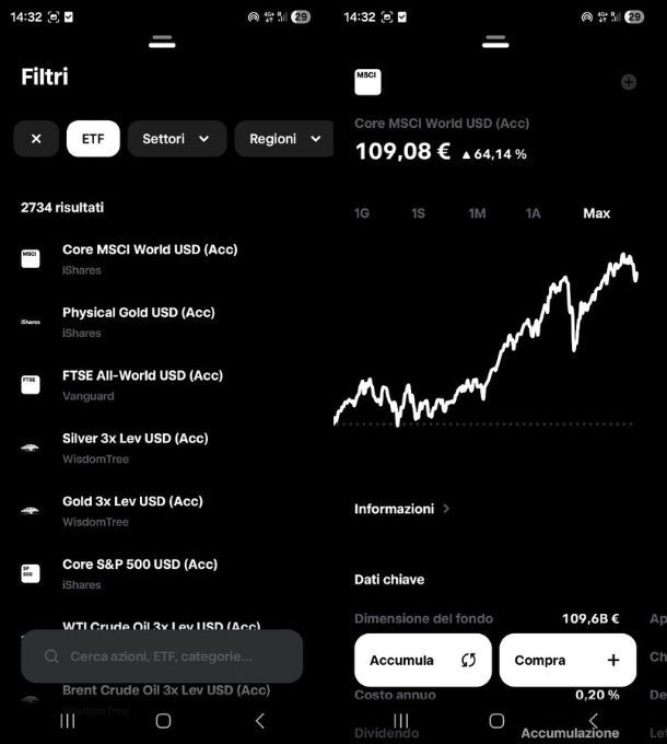 Migliori piattaforme per investire