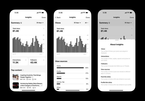 Dashboard Threads Insights su smartphone