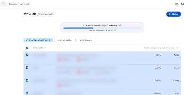 cancellazione email da Google One
