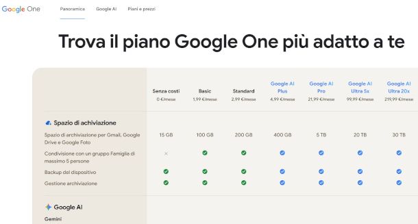 schema piani Google One