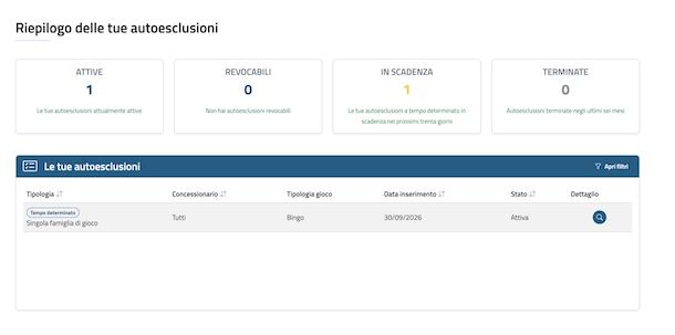 Autoesclusioni da gioco attive