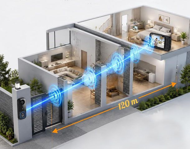 Copertura videocitofono Wi-Fi