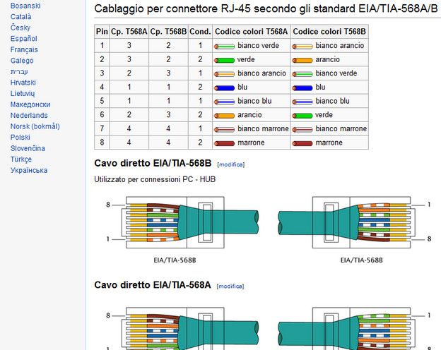 RJ45 Connettore Cat 6a Senza Attrezzi Connettori Spina a Crimpare Schermato  10Gbit/s LAN per cavo Ethernet Cat 7 Cat6a Cat6 8 pin Plug